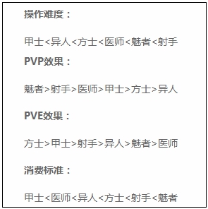 新手攻略大全 新手入门指引AG真人游戏倩女幽魂手游(图3)