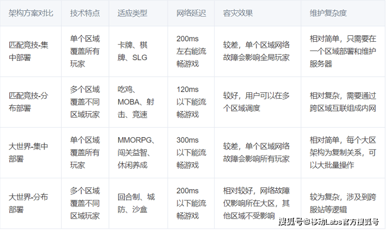 云游戏产业发展——应用及挑战AG真人游戏5G+云计算推动(图6)